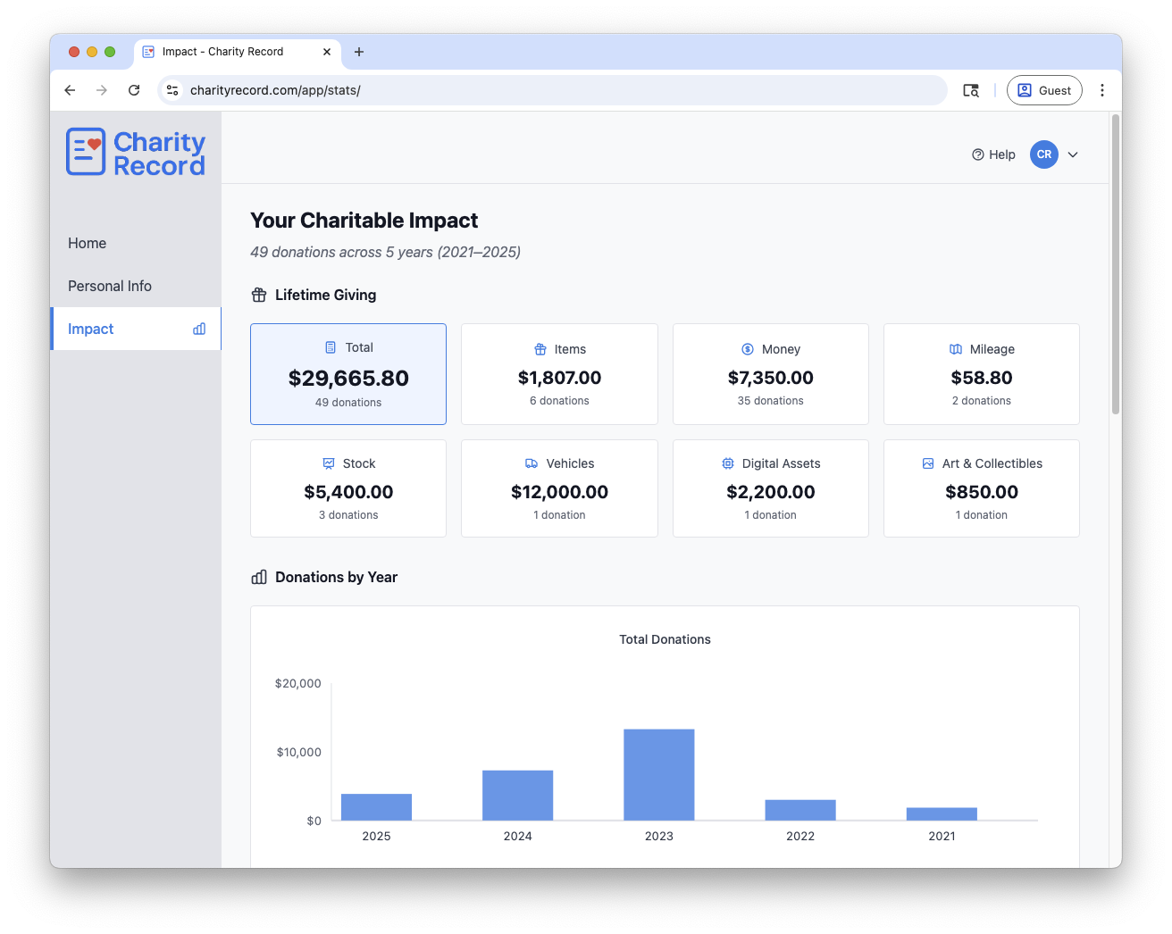 Charitable impact chart showing giving over time